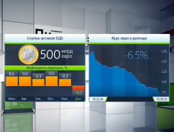 Заявления Драги спровоцировали обвал курса евро