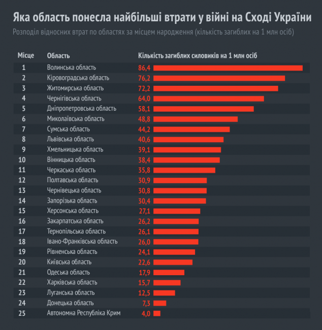 Сводки боевых действий в Новороссии 29-01-2015