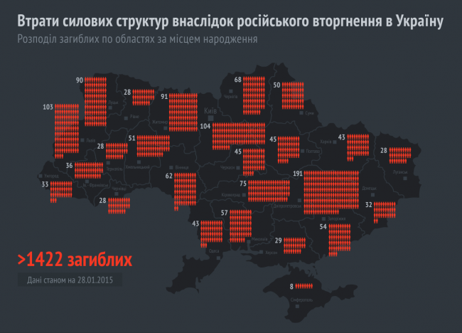 Сводки боевых действий в Новороссии 29-01-2015