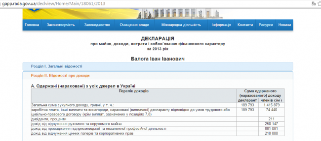 Как депутаты жилье снимают. /О. Бондаренко/