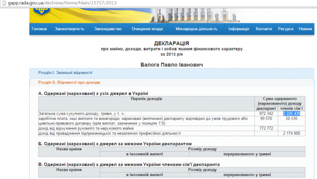 Как депутаты жилье снимают. /О. Бондаренко/