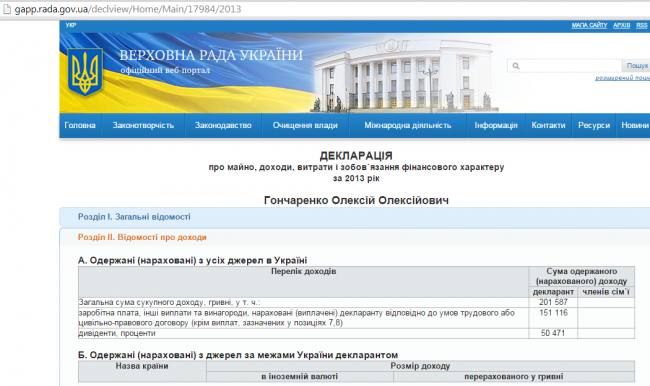 Как депутаты жилье снимают. /О. Бондаренко/