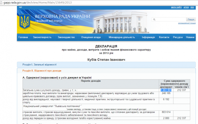 Как депутаты жилье снимают. /О. Бондаренко/