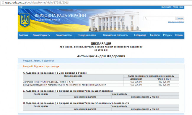 Как депутаты жилье снимают. /О. Бондаренко/