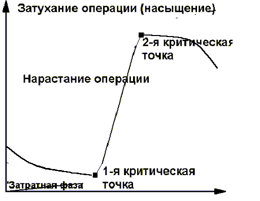 Про мирные предложения Про мирные предложения