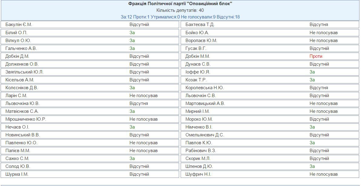 Рада лишила Януковича звания президента. Сегодня, 04.02.15. Рада лишила Януковича звания президента. Сегодня, 04.02.15.