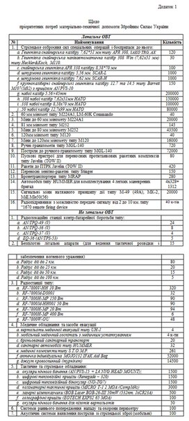 Сводки от ополчения Новороссии 06.02.2015 Сводки от ополчения Новороссии 06.02.2015