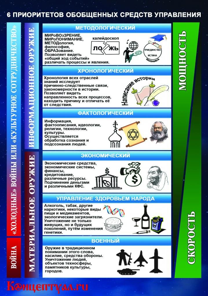 О сколько нам открытий чудных готовит просвещения дух...