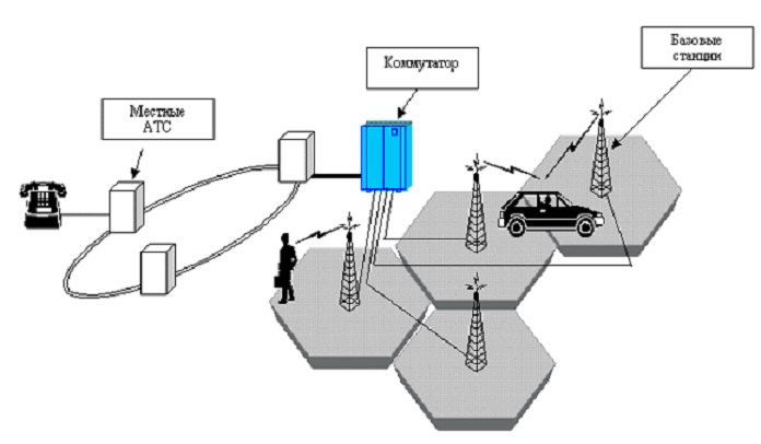 Проблемы приватности при использовании устройств сотовой связи Проблемы приватности при использовании устройств сотовой связи