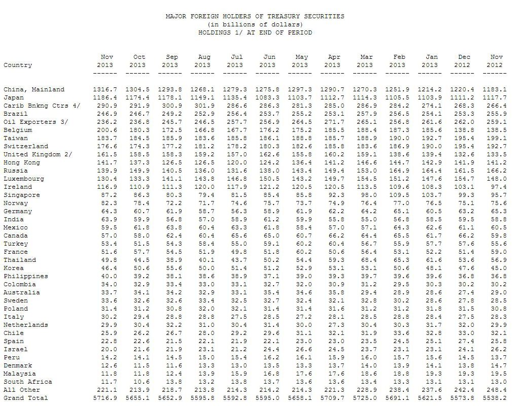 Цена долгов