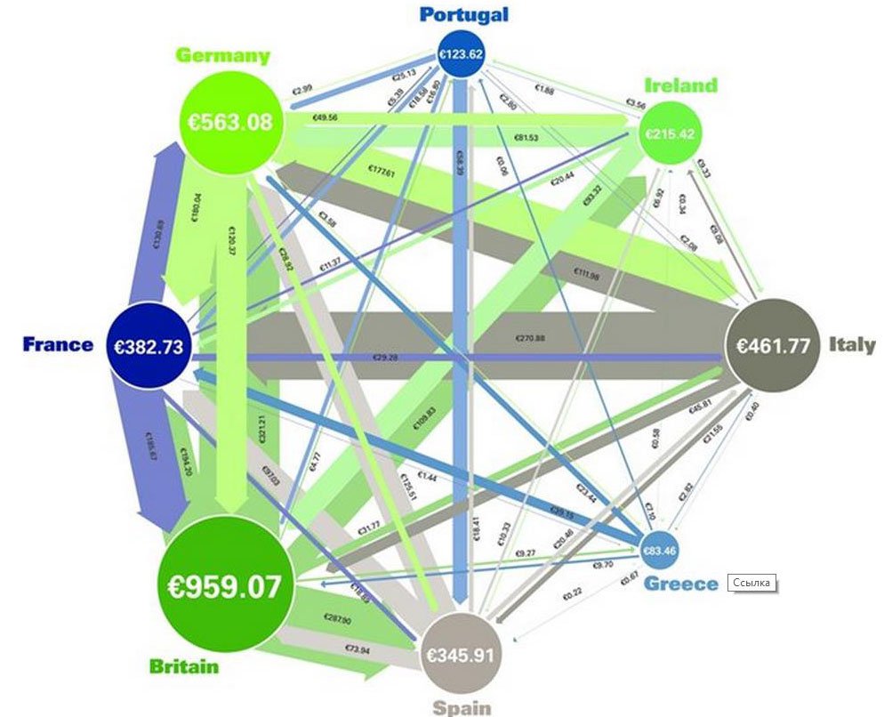 Цена долгов