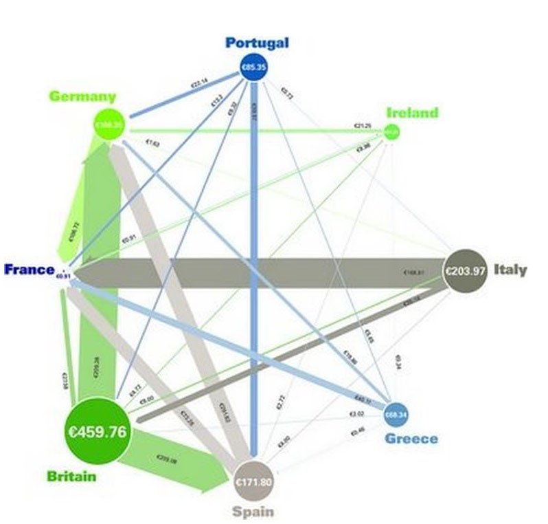 Цена долгов