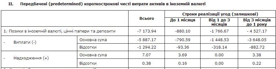 Цена долгов