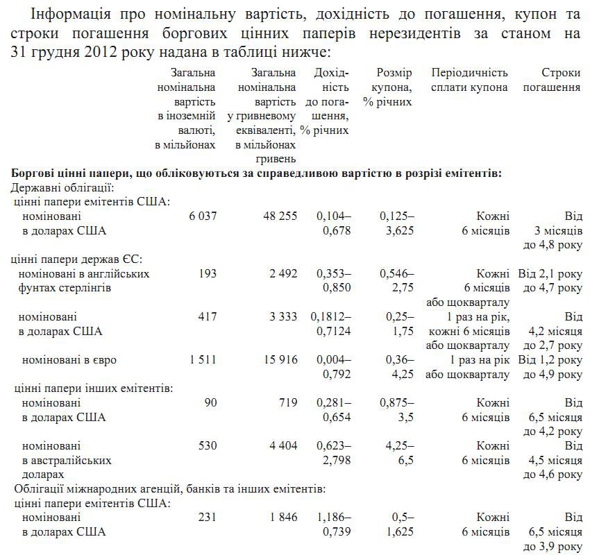 Цена долгов