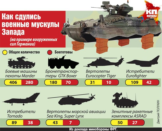 Как немецкая армия превратилась в посмешище Как немецкая армия превратилась в посмешище