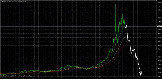 Хотите бакс по 90? А будет по 10 Хотите бакс по 90? А будет по 10