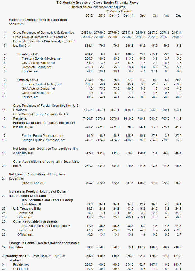 Россия и Китай сбросили рекордное количество американских ГКО Россия и Китай сбросили рекордное количество американских ГКО