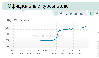 Чергова "Пэрэмога".