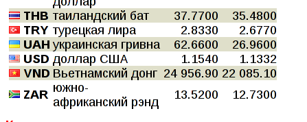Чергова "Пэрэмога". Чергова "Пэрэмога".