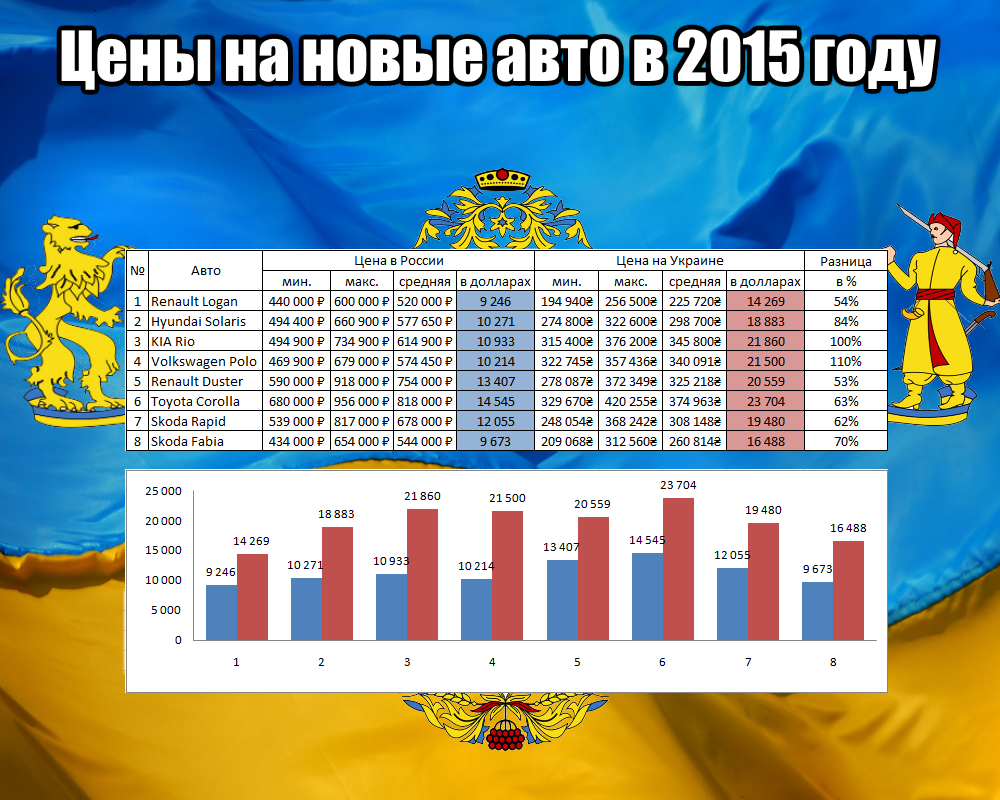 Неумолимая логика наступающего дефолта Украины Неумолимая логика наступающего дефолта Украины
