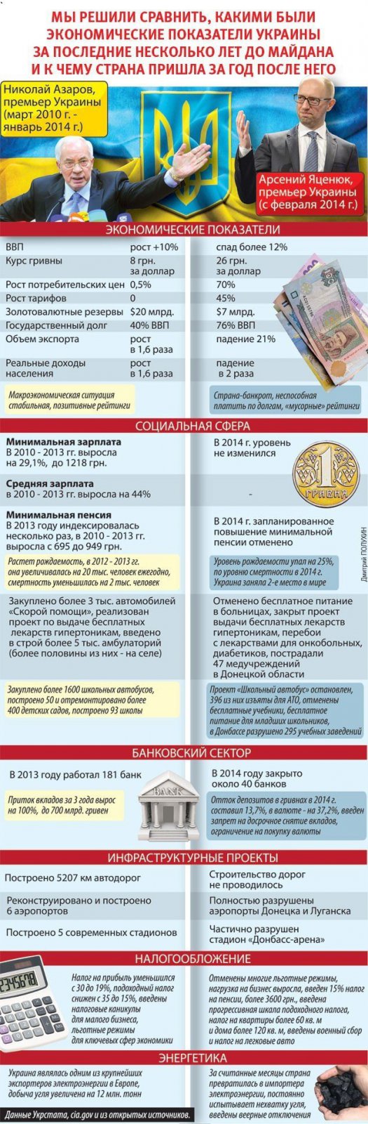 Неумолимая логика наступающего дефолта Украины Неумолимая логика наступающего дефолта Украины