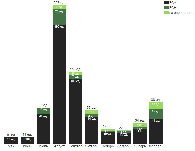 Сводки от ополчения Новороссии 22.02.2015
