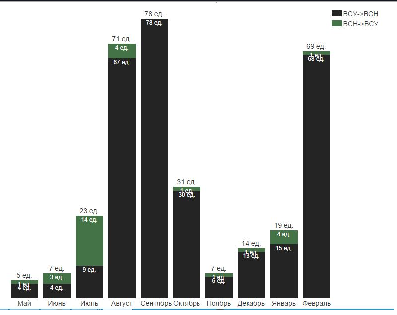 Сводки от ополчения Новороссии 22.02.2015