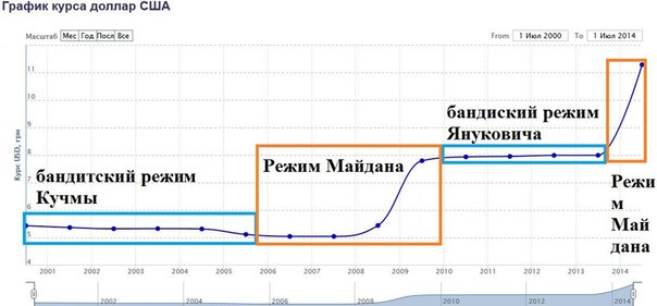 Срез настроений на Украине. Ни позитива, ни радости Срез настроений на Украине. Ни позитива, ни радости