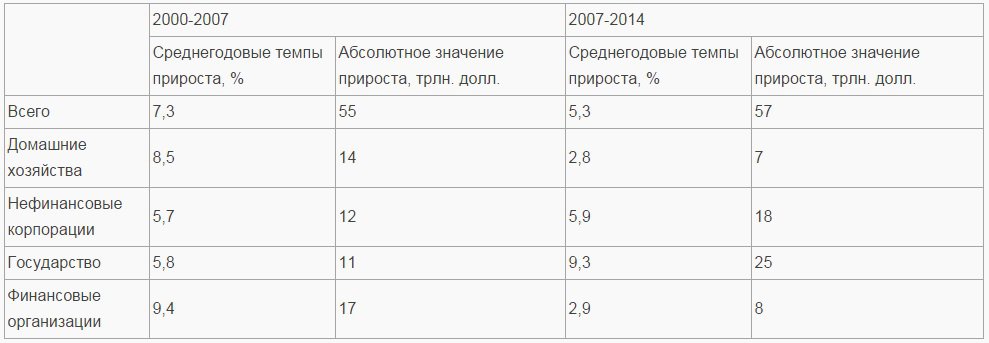 Панорама мирового долга Панорама мирового долга