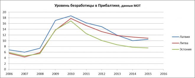 Прибалты вымирают, но не сдаются