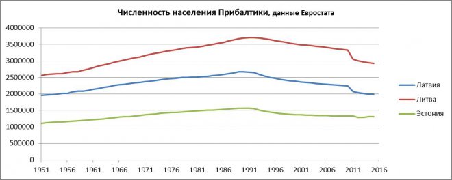 Прибалты вымирают, но не сдаются