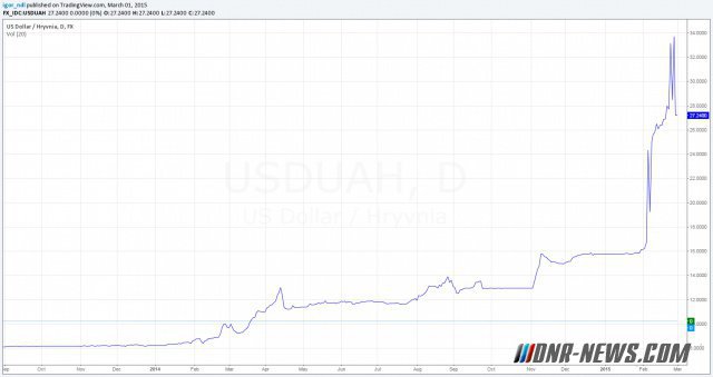 Трудности пересчета. Инфляция на Украине почти 300% Трудности пересчета. Инфляция на Украине почти 300%