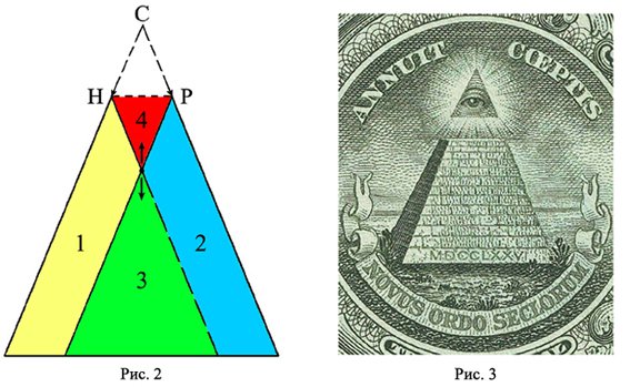 Русская матрица или «NOVUS ORDO SECLORUM»