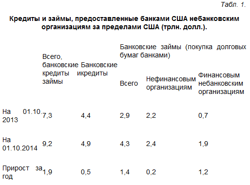 Вторая волна мирового финансового кризиса не за горами Вторая волна мирового финансового кризиса не за горами