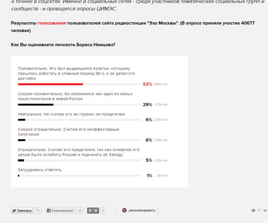 Опрос по оценки деятельности Немцова Опрос по оценки деятельности Немцова
