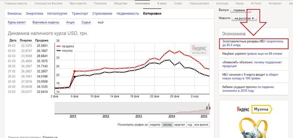Сводки от ополчения Новороссии 06.03.2015 Сводки от ополчения Новороссии 06.03.2015