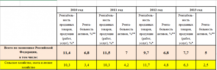 Как сделать из мухи слона? Учимся у премьера Как сделать из мухи слона? Учимся у премьера