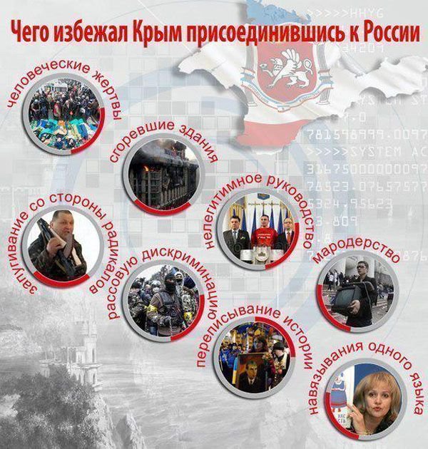 Крым. Годовщина возрождения России