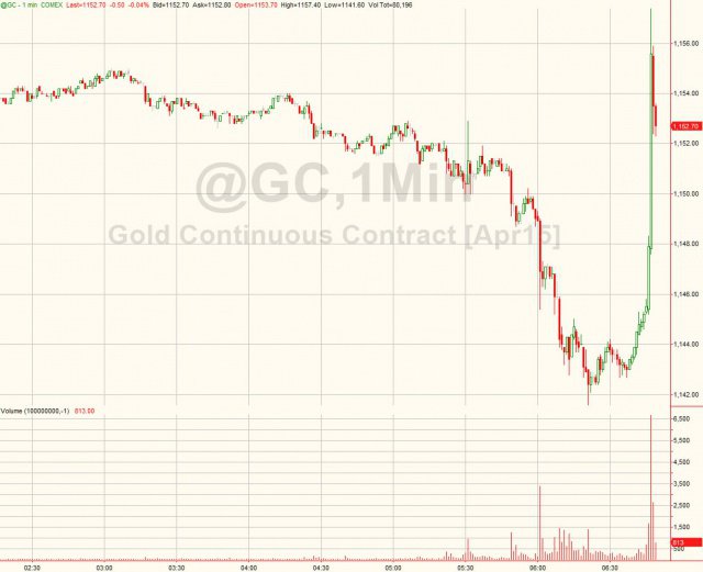 В пятницу рынок золота перестанет быть прежним В пятницу рынок золота перестанет быть прежним