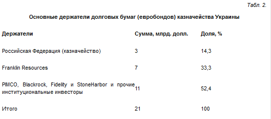 Программа финансирования Украины – совместный блеф МВФ и Киева Программа финансирования Украины – совместный блеф МВФ и Киева