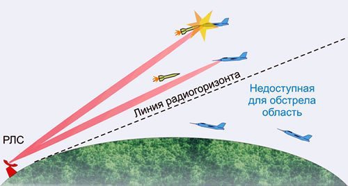 "Катран" Ка-52К. Перспективное применение.