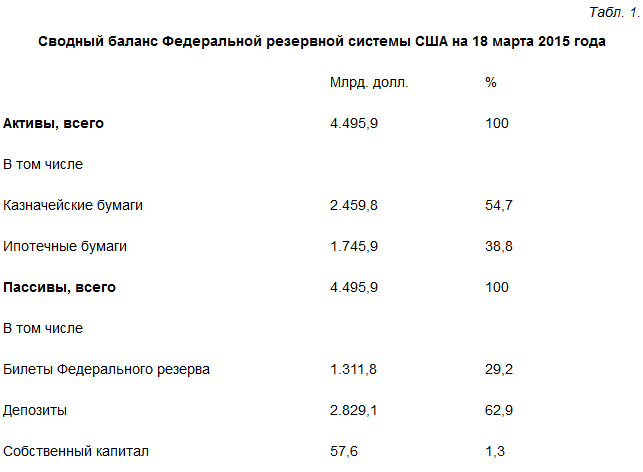 Центральные банки как банкроты последней инстанции Центральные банки как банкроты последней инстанции