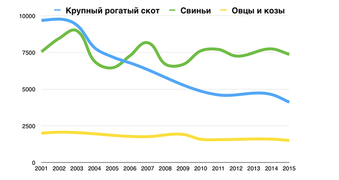 Фермеры режут скот, чтобы выжить. Украина избавляется от животноводства Фермеры режут скот, чтобы выжить. Украина избавляется от животноводства