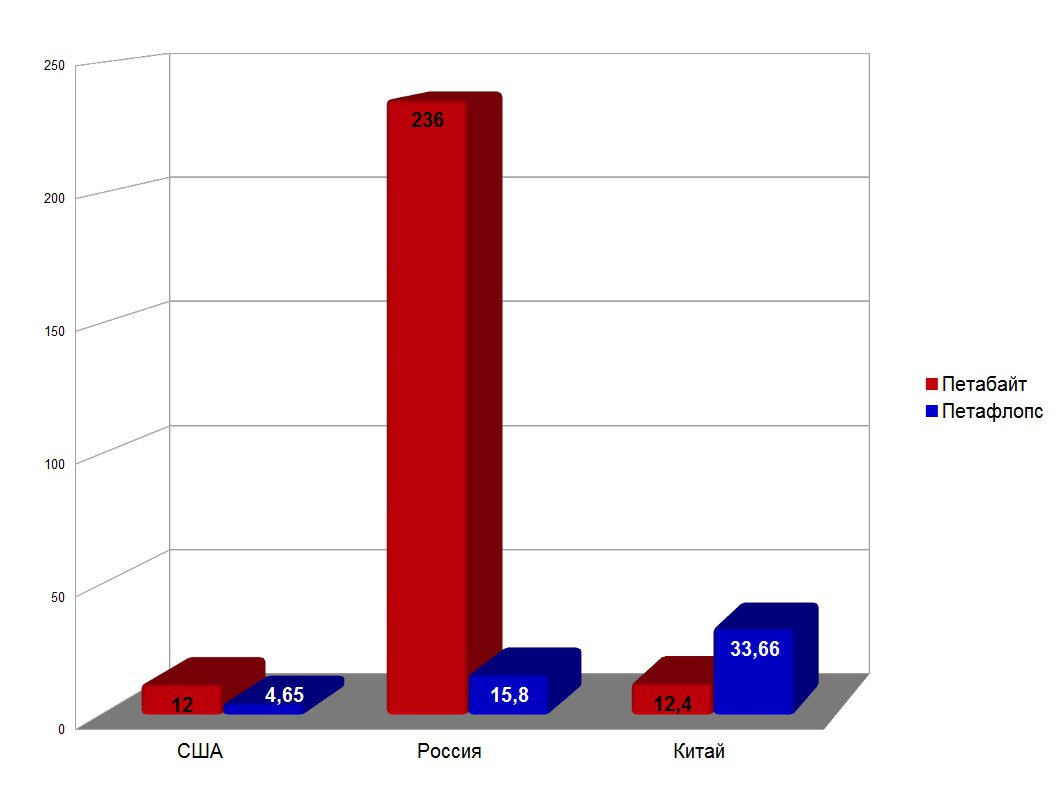 В системе обороны России появилось новое мощное сердце