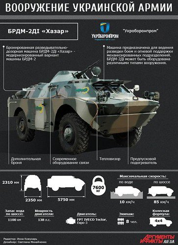 Боевая ржавчина Порошенко Боевая ржавчина Порошенко