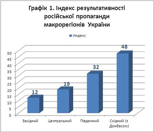 Киевские социологи включились в борьбу с «сепаратизмом»