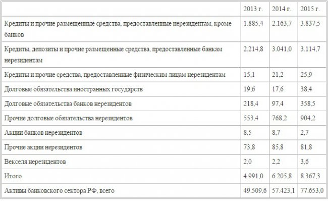 Валентин Катасонов. Что значит арест активов двух российских банков в США?