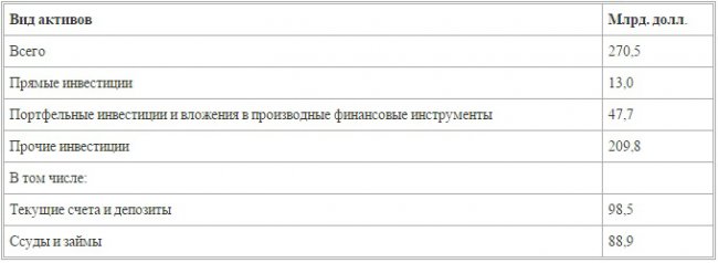 Валентин Катасонов. Что значит арест активов двух российских банков в США?