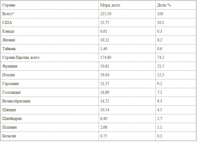 Валентин Катасонов. Что значит арест активов двух российских банков в США?