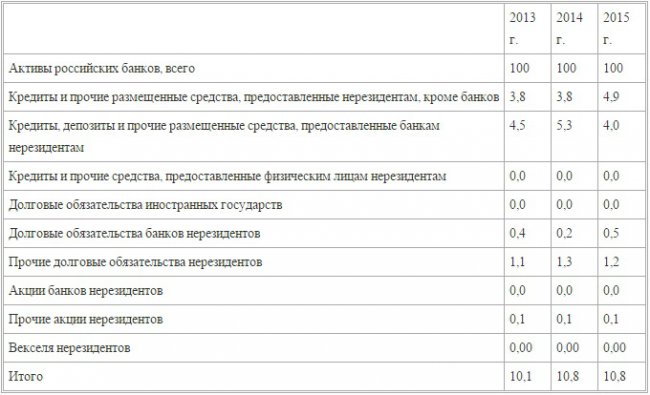 Валентин Катасонов. Что значит арест активов двух российских банков в США?